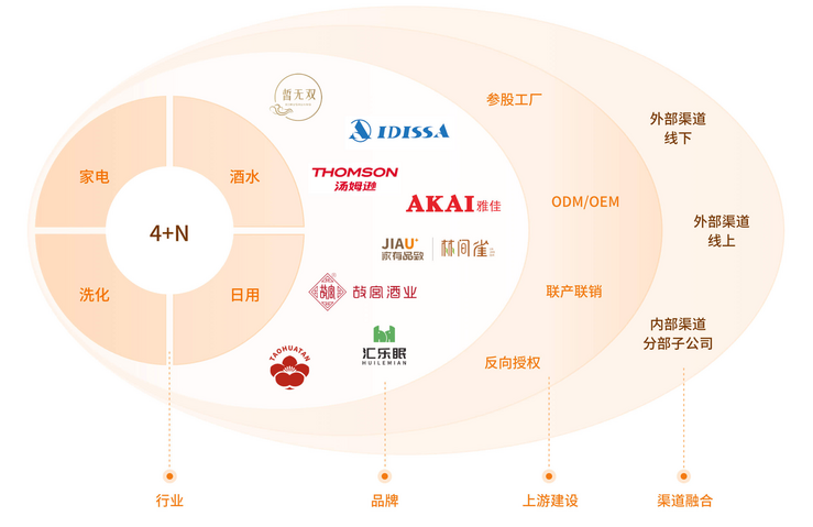 匯通達重構下沉市場生態(tài) 存量時代的“反周期”突圍與投資管理新思維