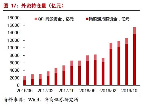 A股入富在即，國際化進程再添里程碑 成分股影響與增量資金剖析